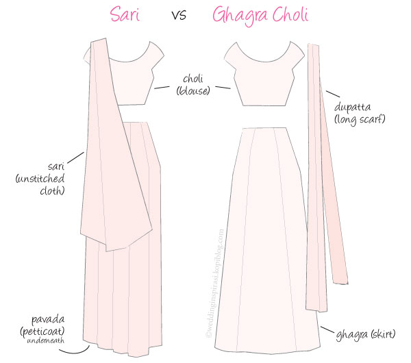 Traditional Indian wedding fashion sari/saree and ghagra choli